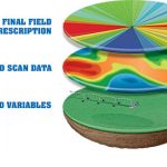 variable-rate-irrigation-prescriptions-reinke-aci-adam-kerns